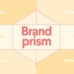 The Brand Identity Prism: what it is and how to use it